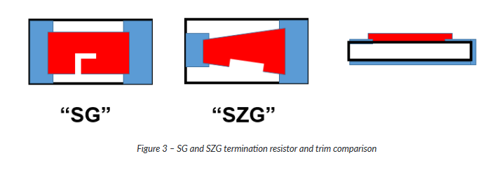 resistor terminations 