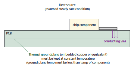 thermal management component