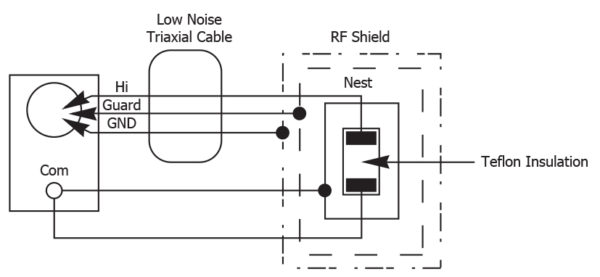 Measurement of High Ohmic Value Resistors | IMS